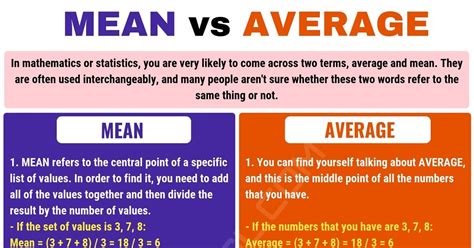 mean definition|mean vs average.